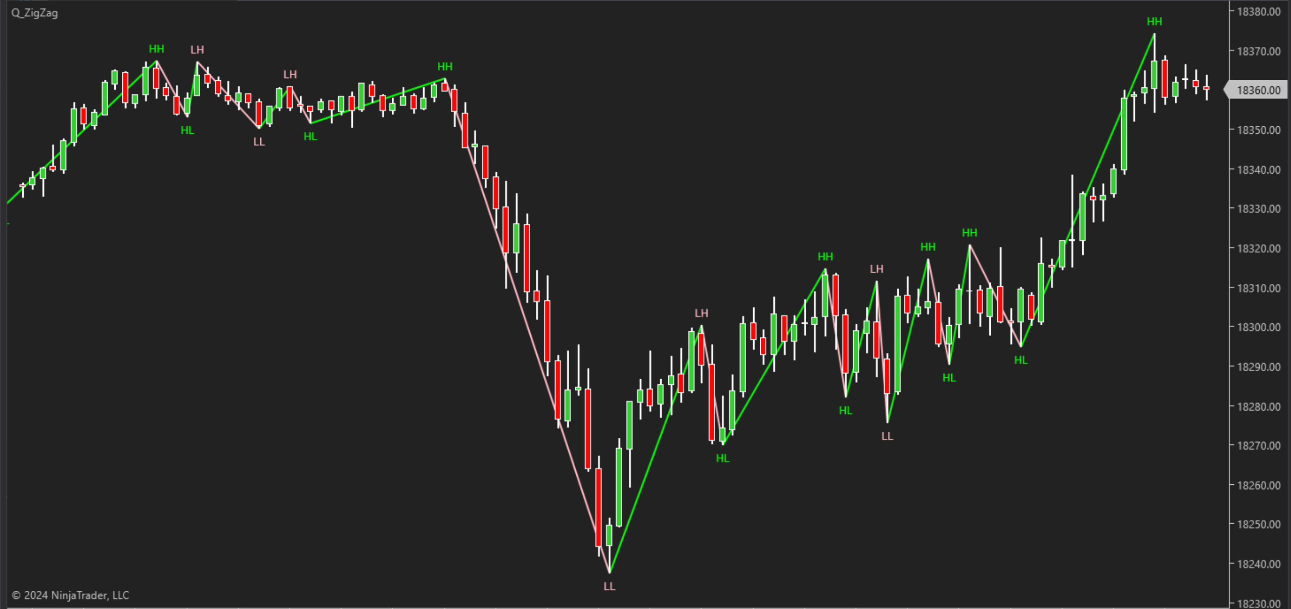 Q-ZigZag preview